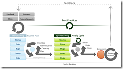 QT-Agile-processes